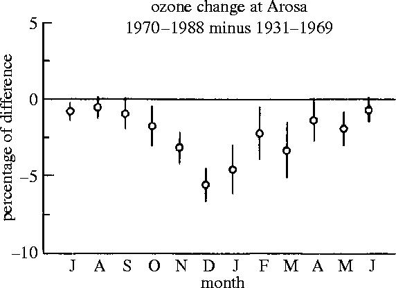 Figure 20