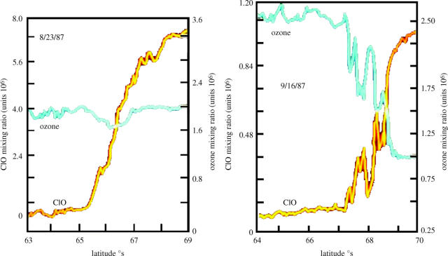 Figure 19