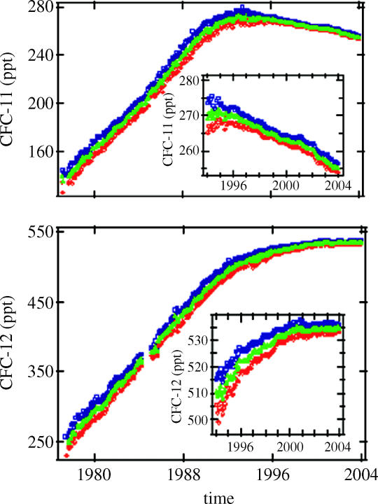 Figure 26