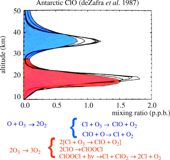 Figure 18