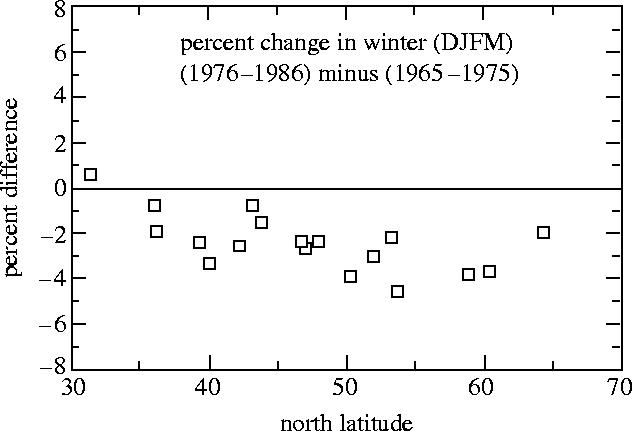 Figure 21