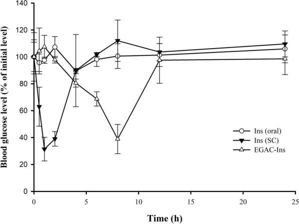 Fig. 7