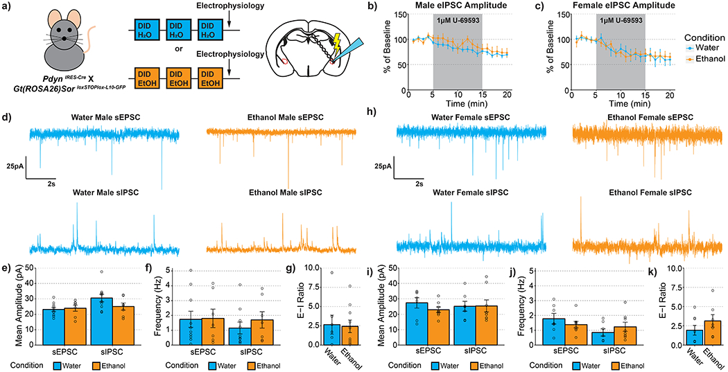 Figure 4-