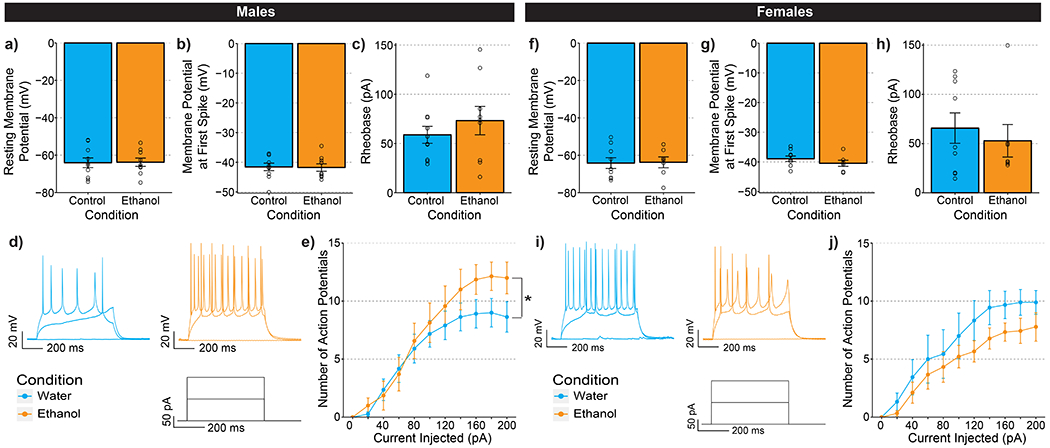 Figure 5-