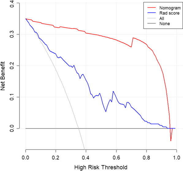 Fig. 12