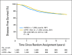 Fig 2.