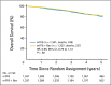 Fig 3.