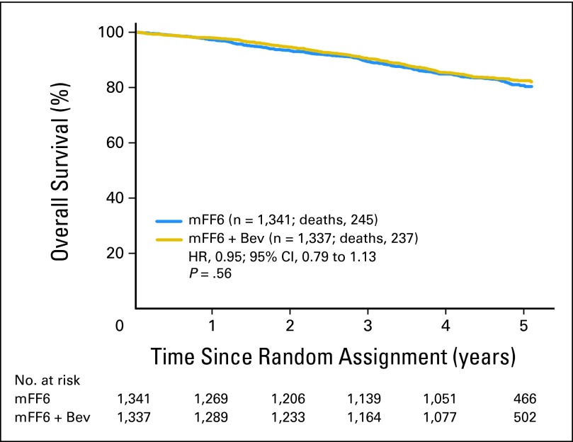 Fig 3. 