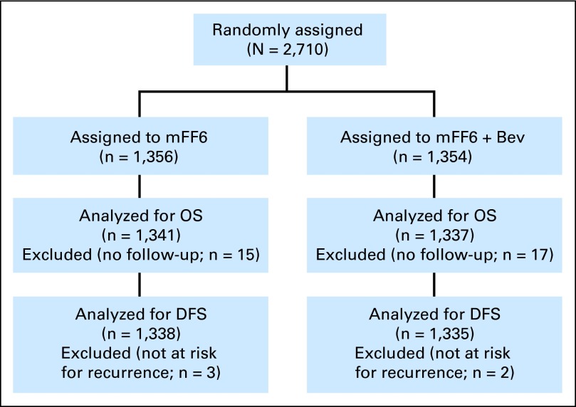 Fig 1. 