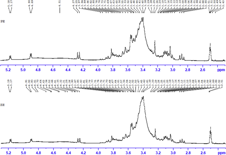 Fig. 5