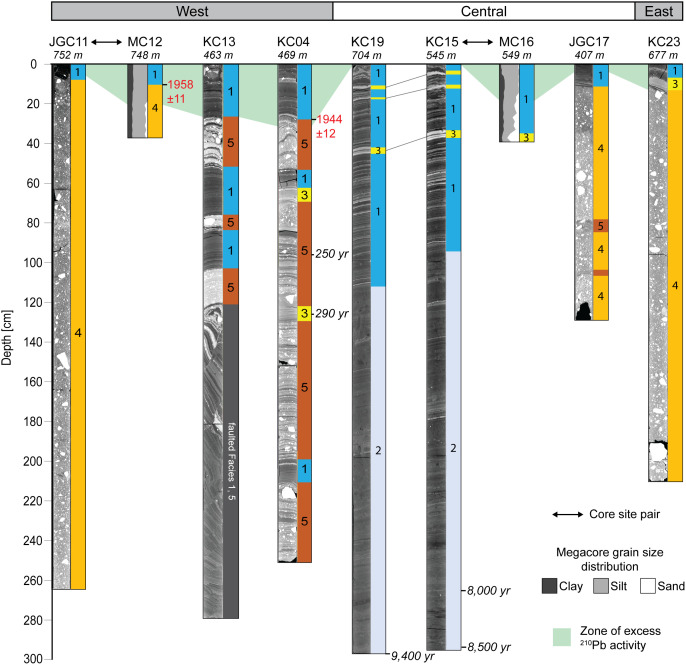 Fig. 4.