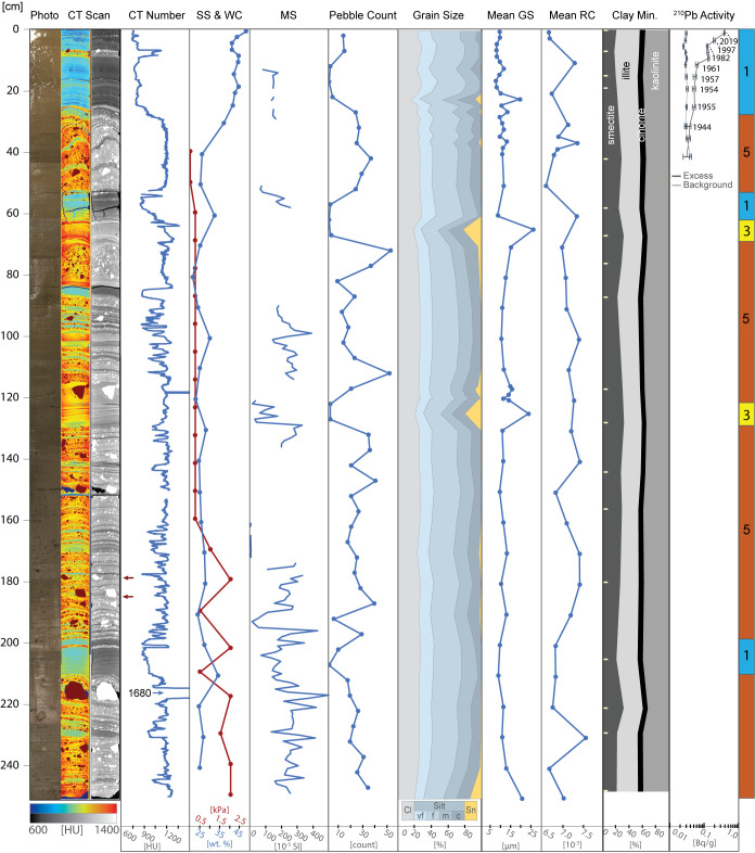 Fig. 2.