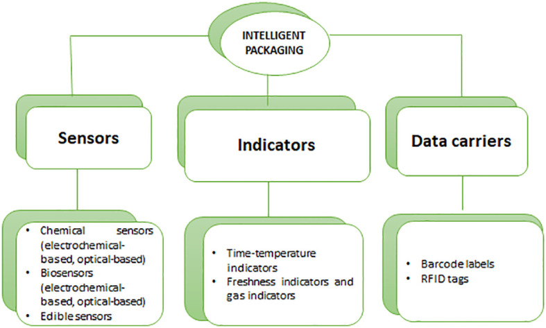 Figure 6