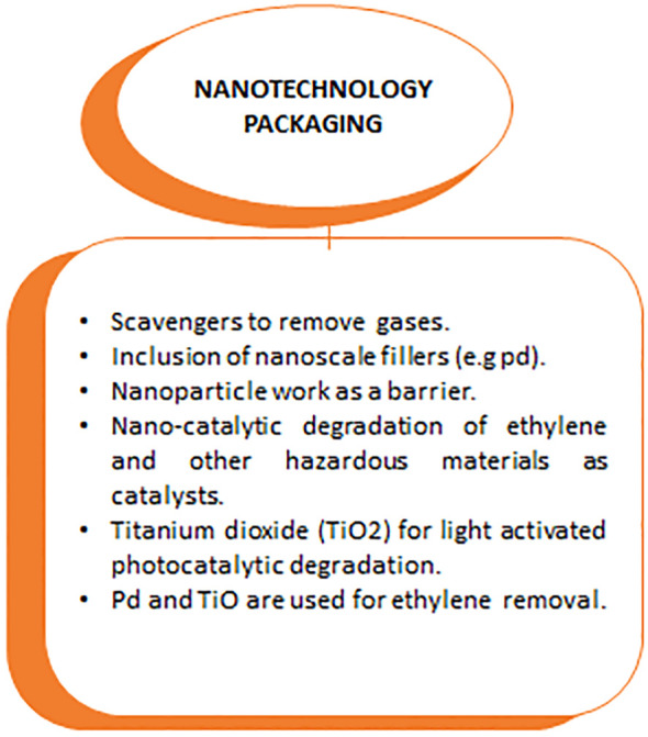 Figure 5
