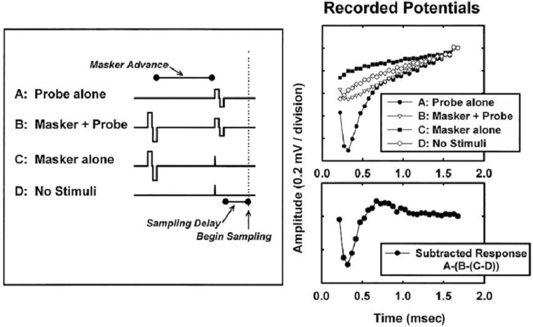 Figure 4.