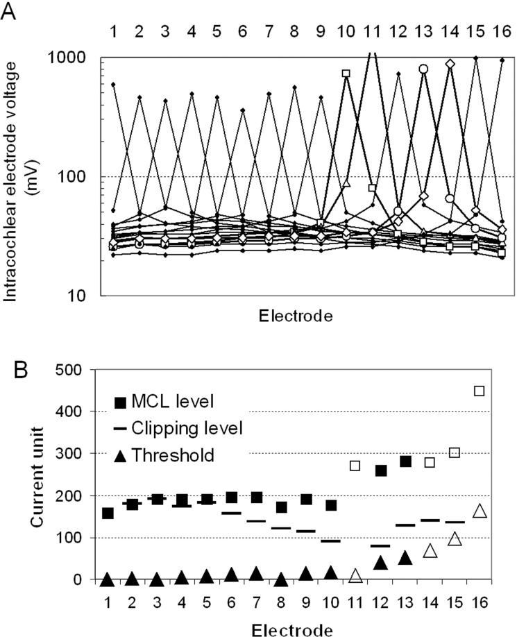 Figure 7.