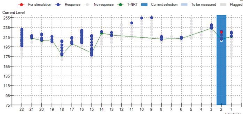 Figure 5.