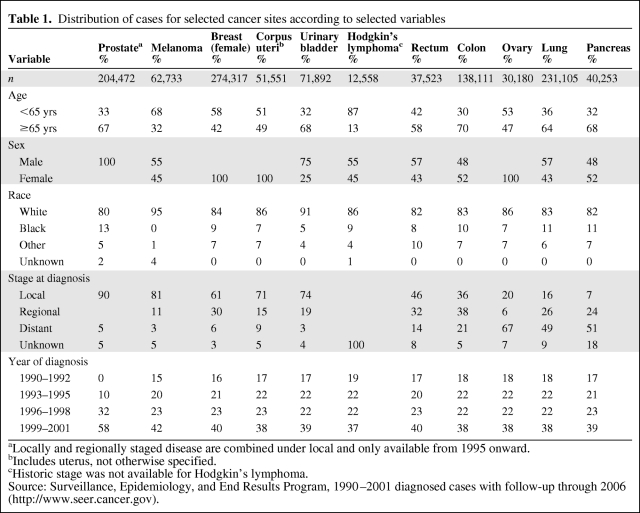 graphic file with name onc00810-0629-t01.jpg