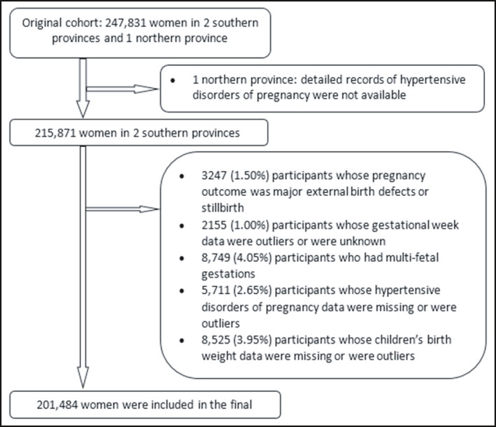 FIGURE 1