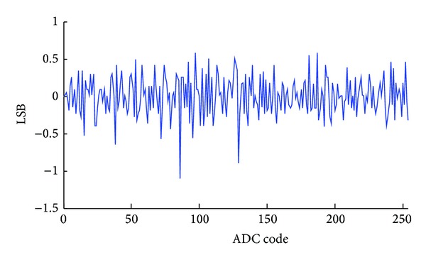 Figure 10