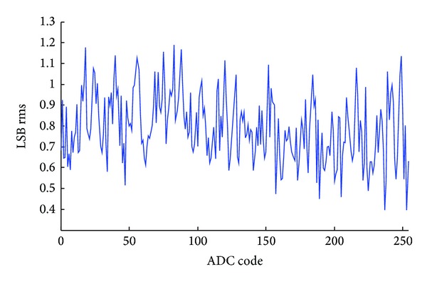 Figure 11