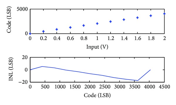 Figure 9