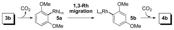 Scheme 3