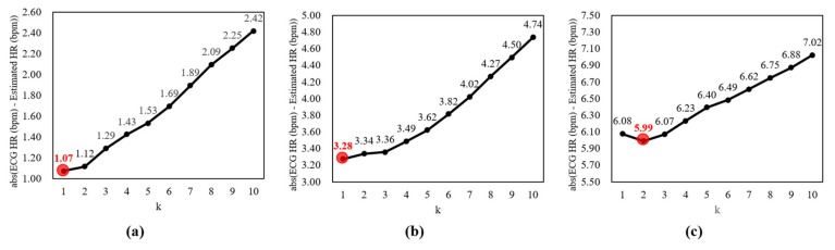 Figure 8