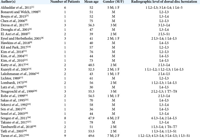 graphic file with name SNI-11-175-t002.jpg