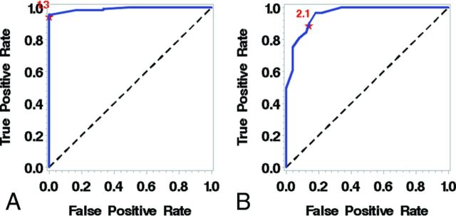 Fig 3.