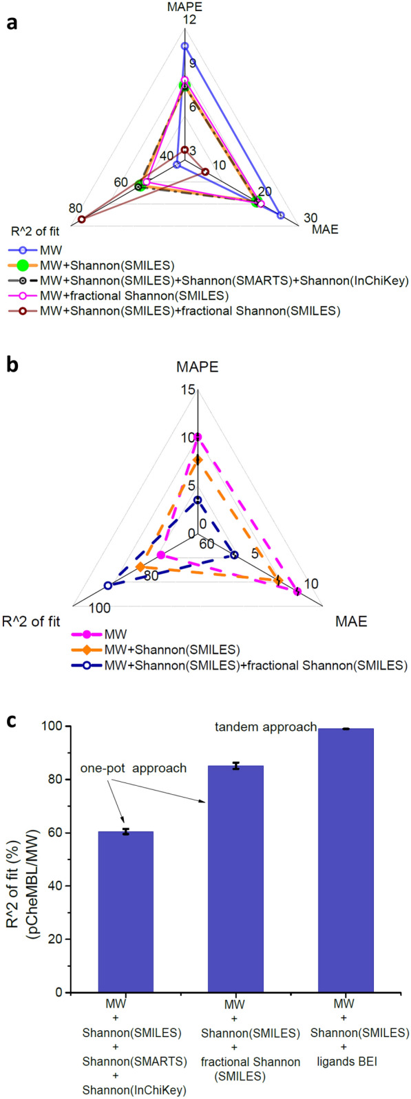 Fig.1