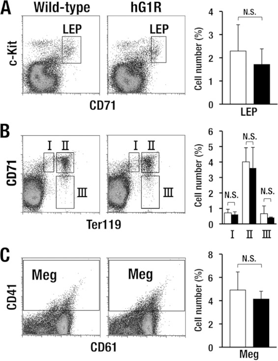 FIG 3