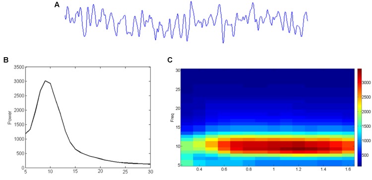 FIGURE 3