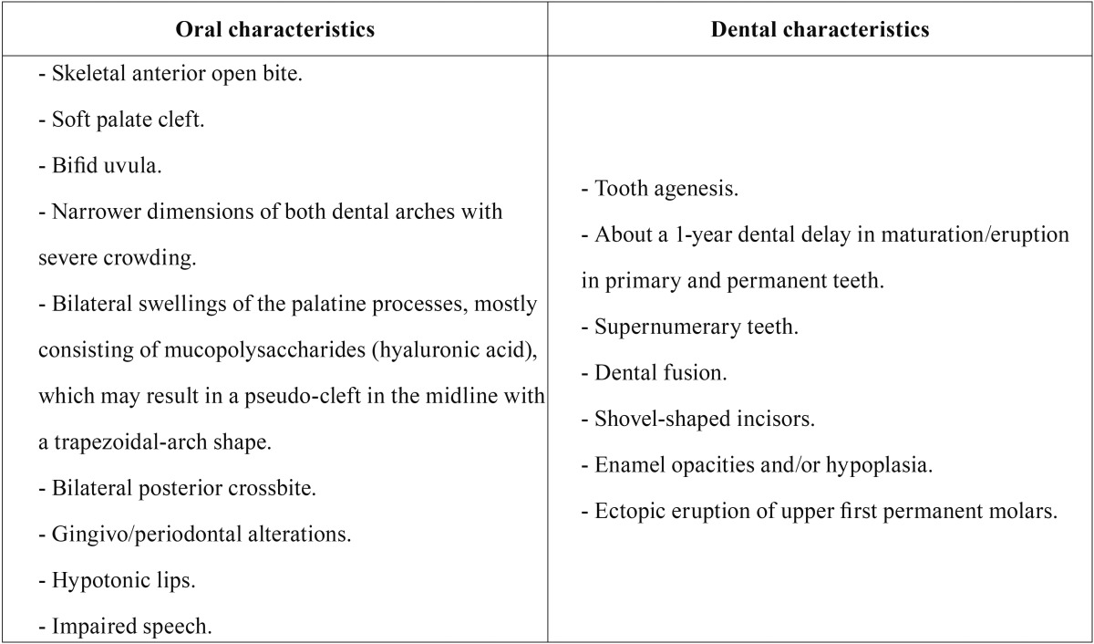 graphic file with name medoral-22-e660-t001.jpg