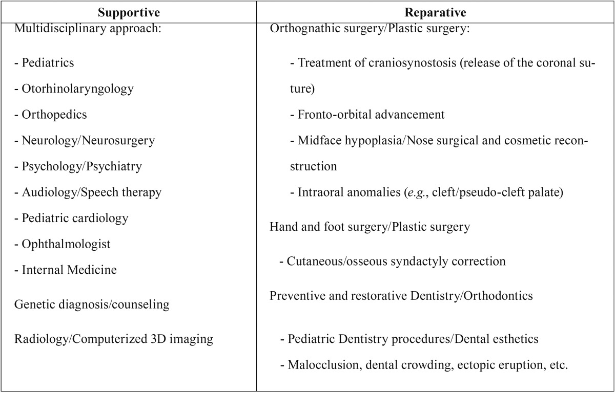 graphic file with name medoral-22-e660-t004.jpg