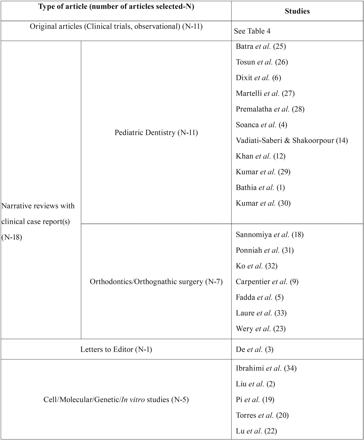 graphic file with name medoral-22-e660-t002.jpg