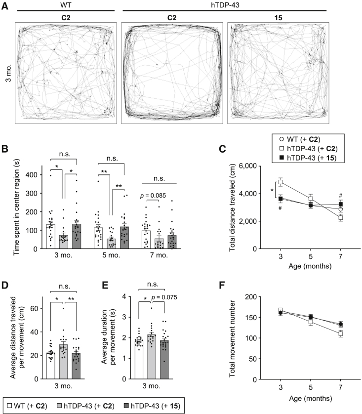 Figure 3