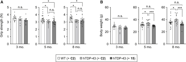 Figure 5