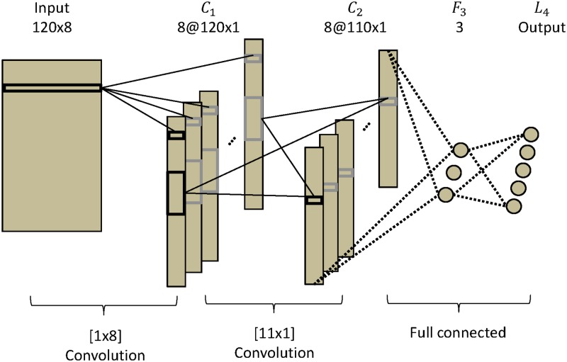 Fig 5