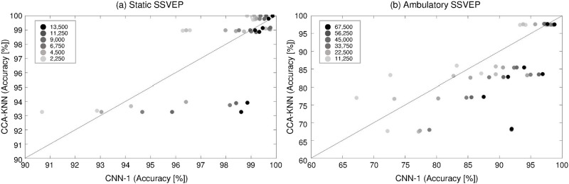 Fig 10