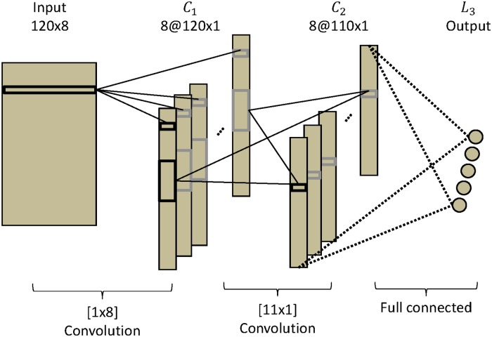 Fig 4