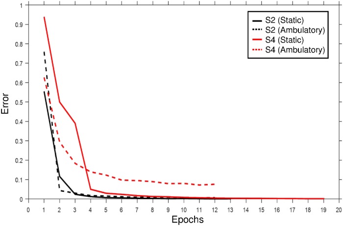 Fig 9