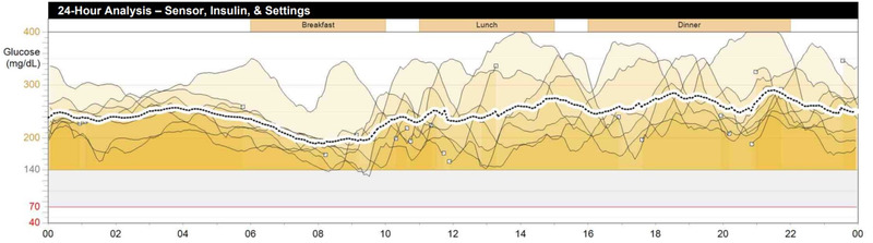 FIGURE 1
