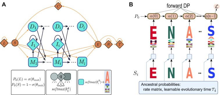 Figure 1: