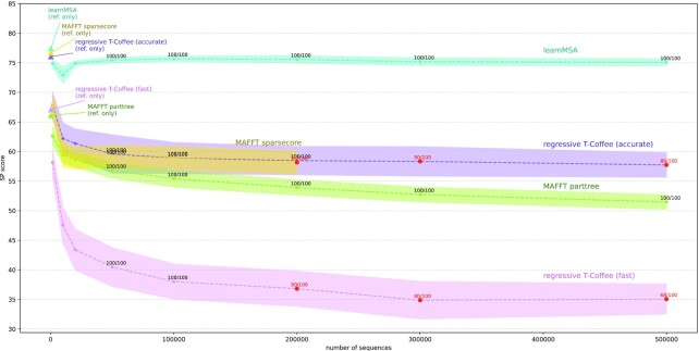 Figure 4: