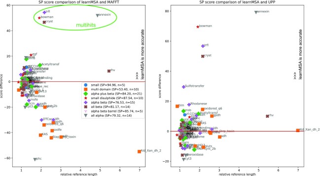 Figure 6: