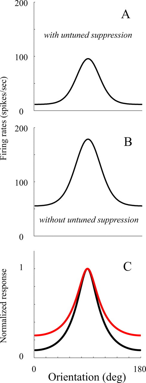 Figure 9.