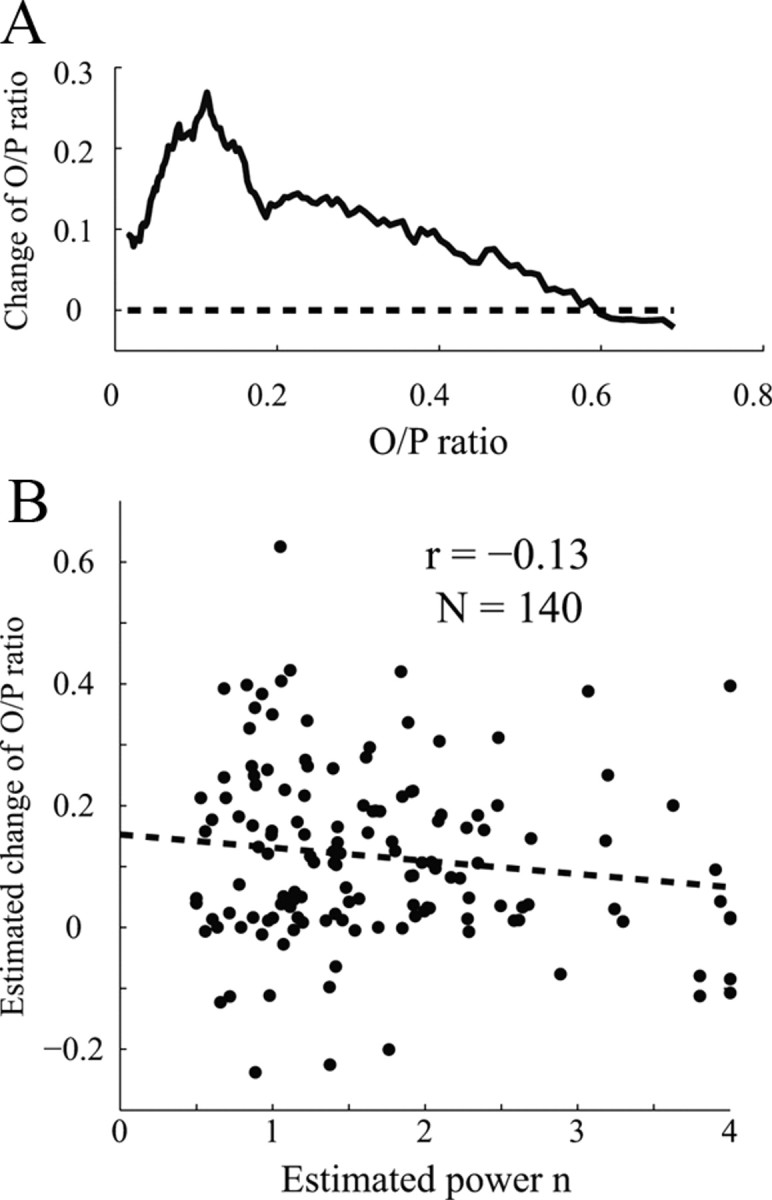 Figure 10.