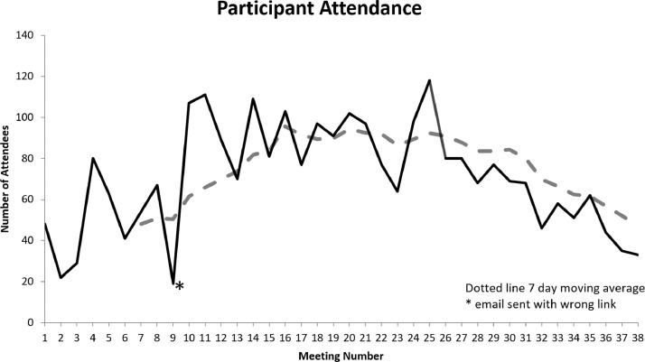 FIGURE 1: