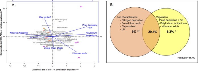 FIG 6